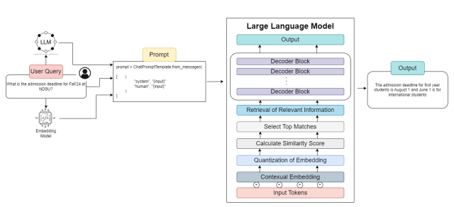 NDSU Research Foundation